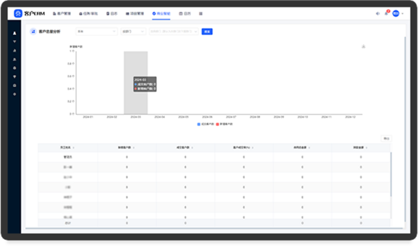 推進商機，快速成交