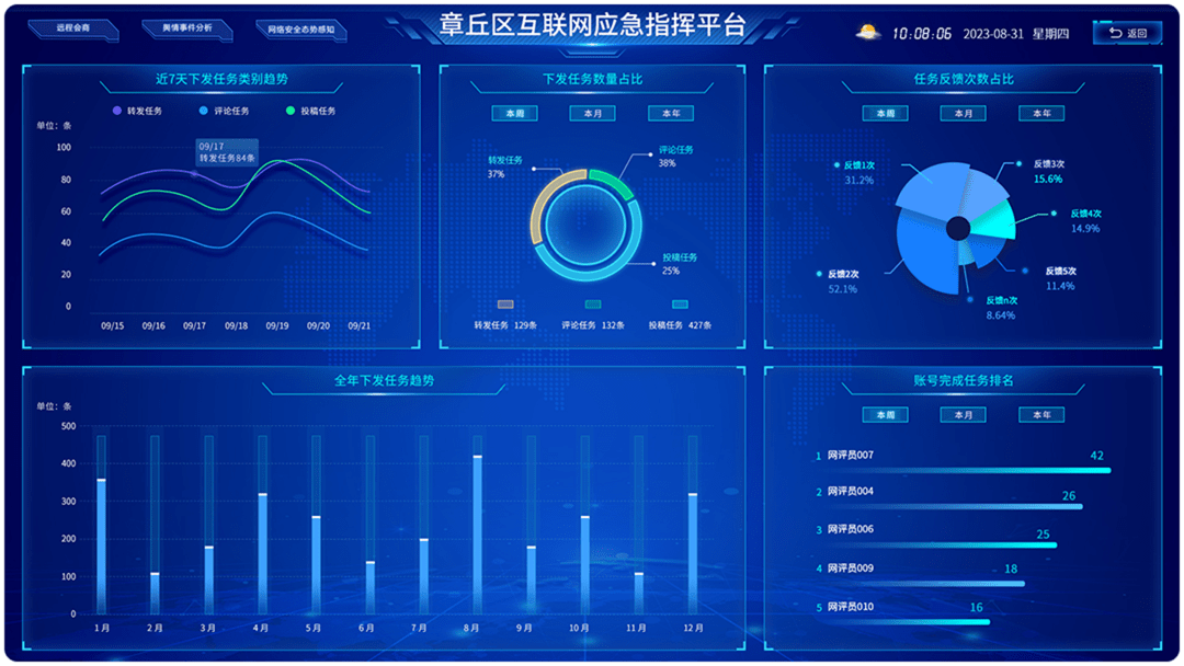 濟(jì)南網(wǎng)站建設(shè)數(shù)據(jù)可視化大屏